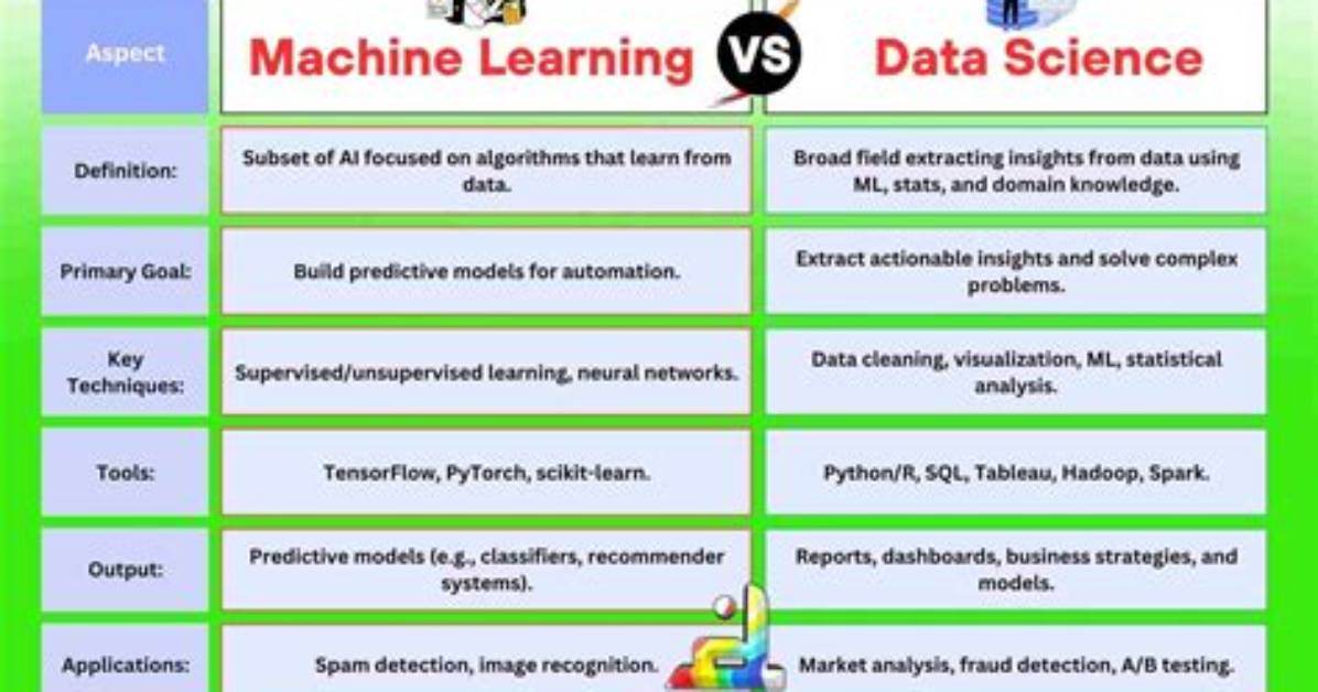 What Is Difference Between Machine Learning and Data Mining
