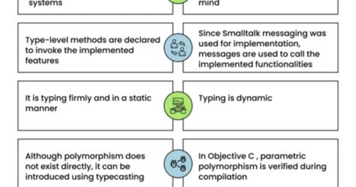 What Is Difference Between Objective C and Swift
