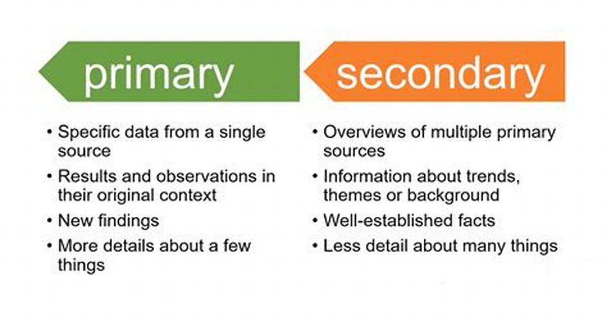 What Is Difference Between Primary and Secondary Group in Linux?