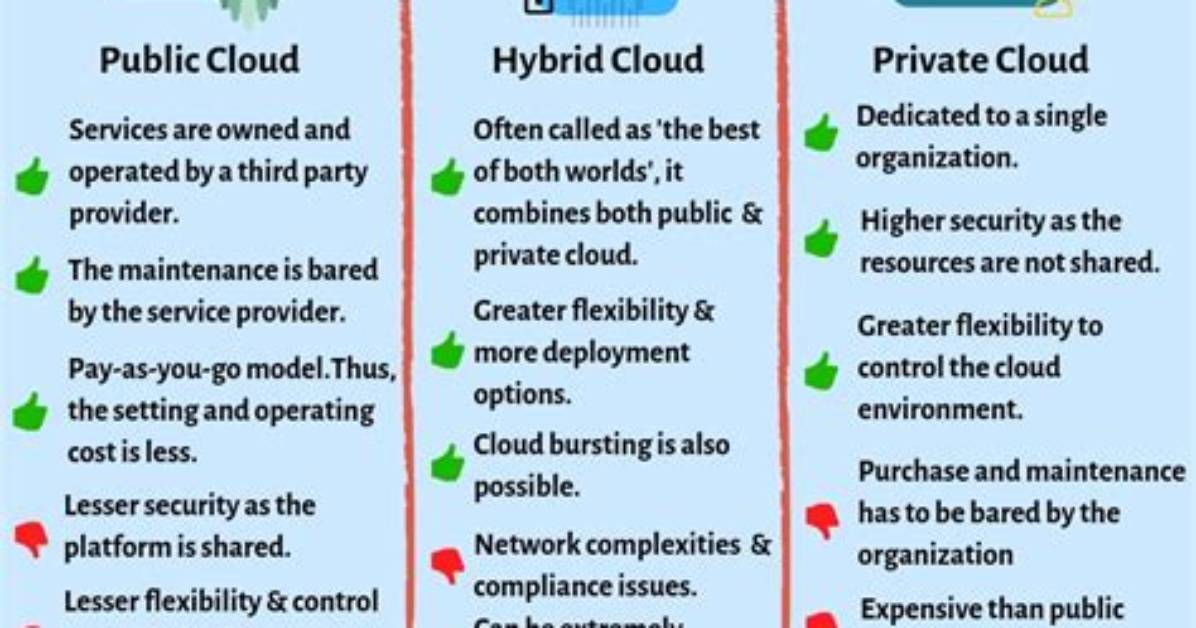 What Is Difference Between Private Cloud and Public Cloud?