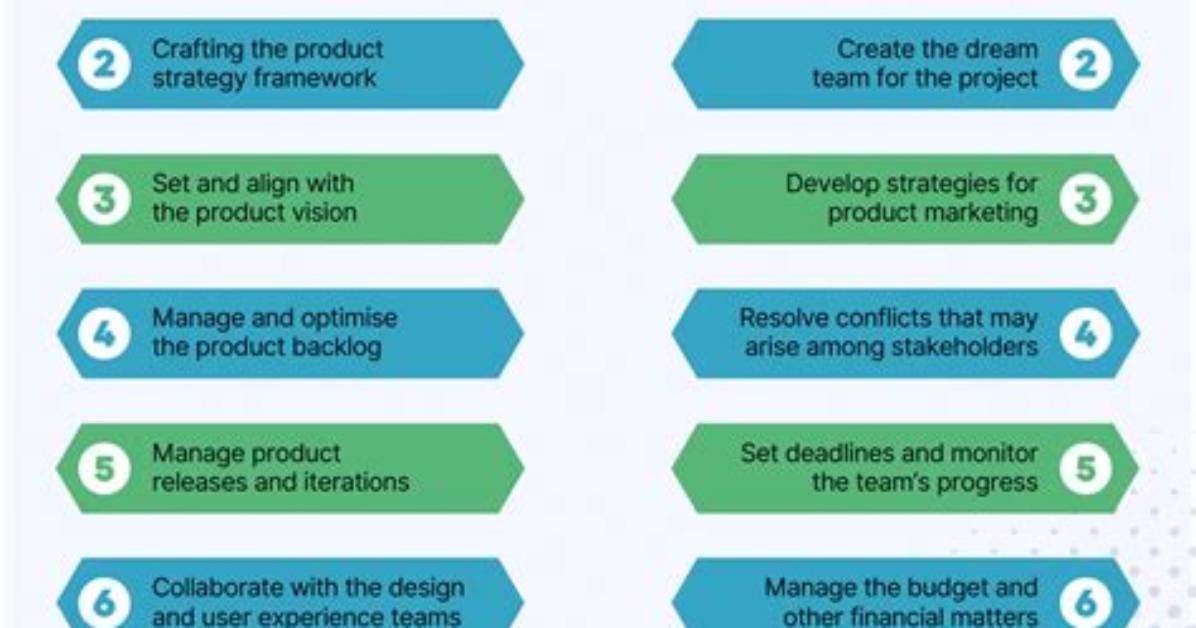 What Is Difference Between Product Owner and Product Manager