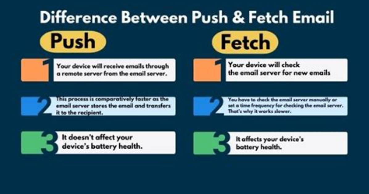 What Is Difference Between Push and Fetch?