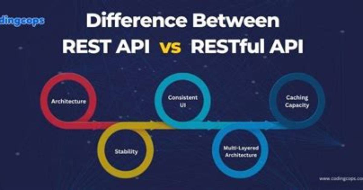 What Is Difference Between Rest and Api?