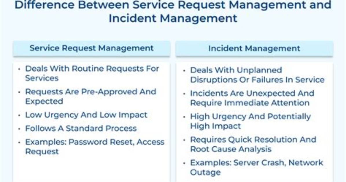 What Is Difference Between Service and Intent Service Android?