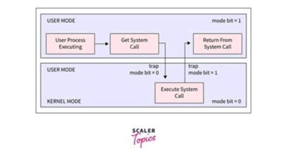 What Is Difference Between User Installer and System Installer