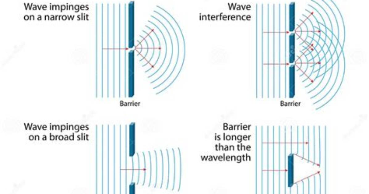 What Is Diffraction of a Wave?