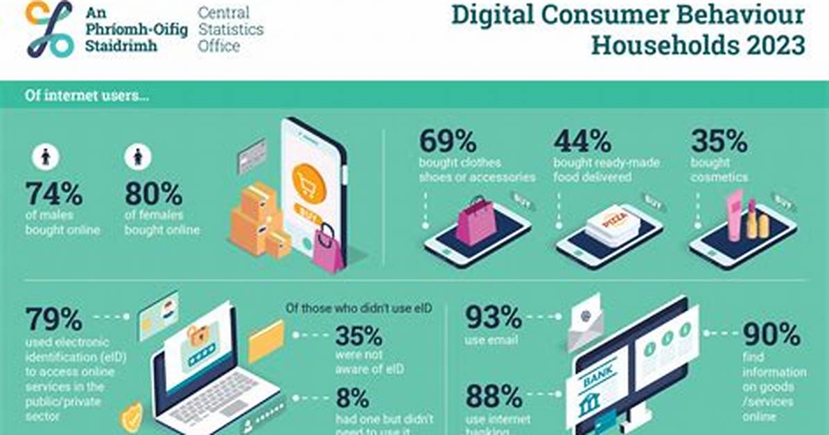 What Is Digital Consumer Behaviour?