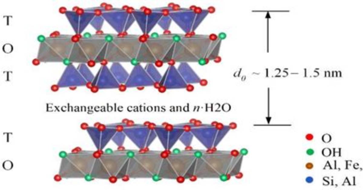 What Is Dioctahedral Smectite?