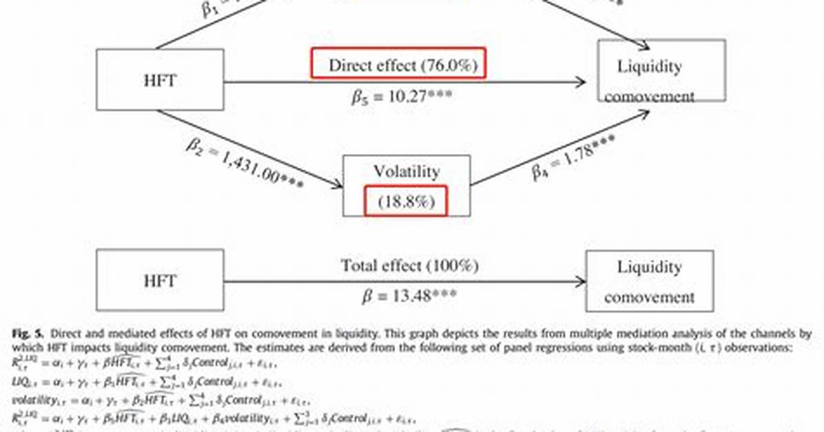 What Is Direct Effect