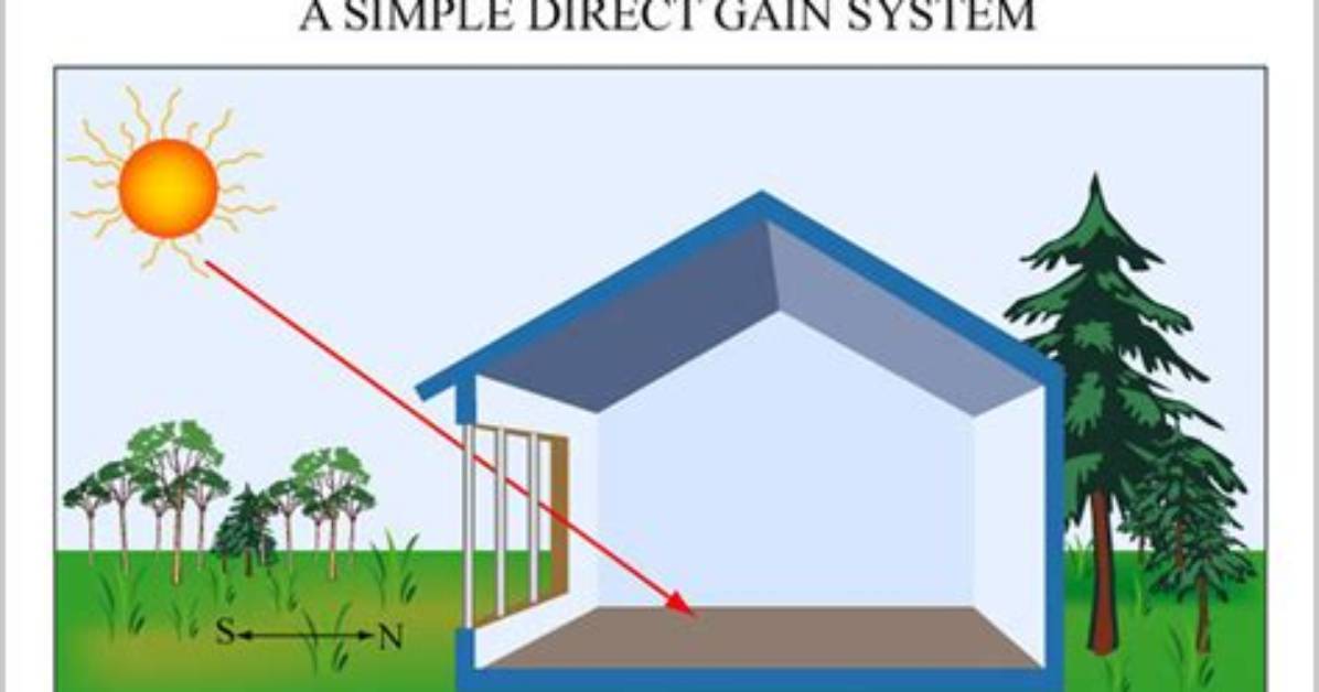 What Is Direct Gain? | Contextresponse. Com
