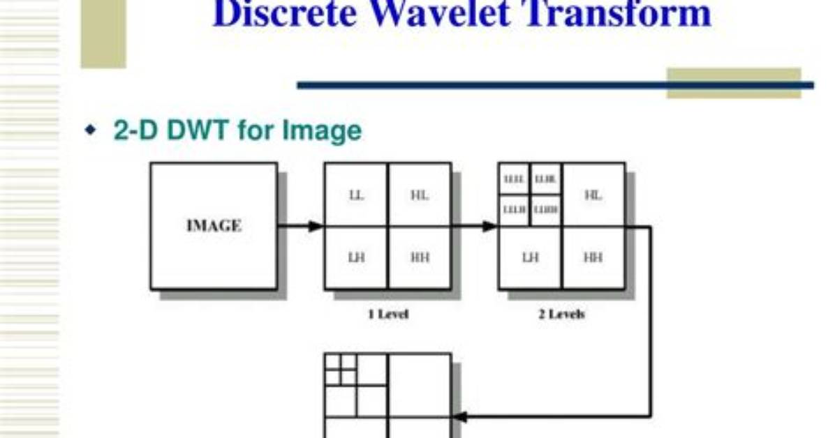 What Is Discrete Wavelet Transform in Image Processing?