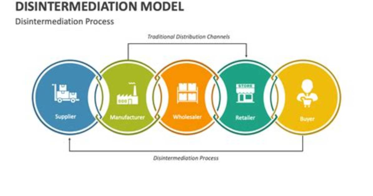 What Is Disintermediation in E Commerce