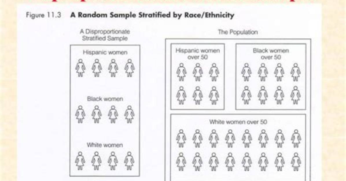 What Is Disproportionate Stratified Sampling?