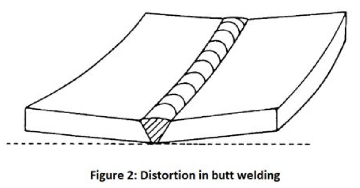 What Is Distortion Welding
