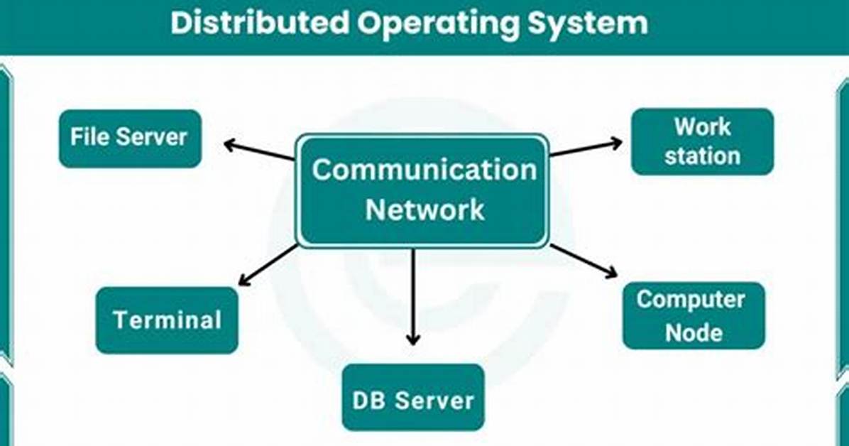 What Is Distributed System in Operating System?