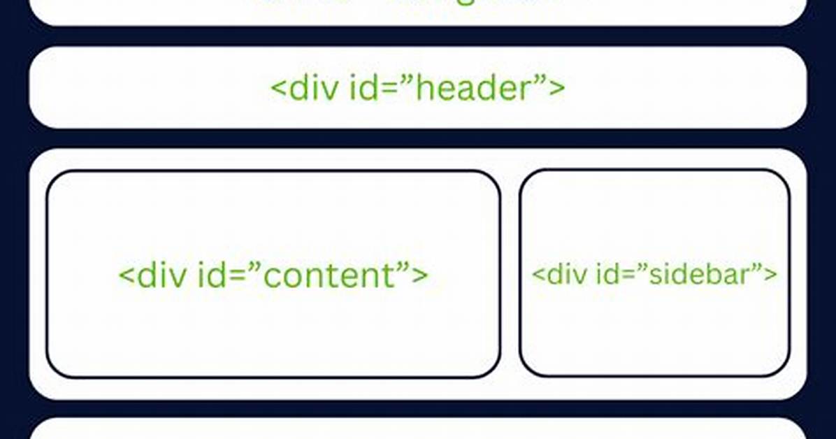 What Is Div Id Content