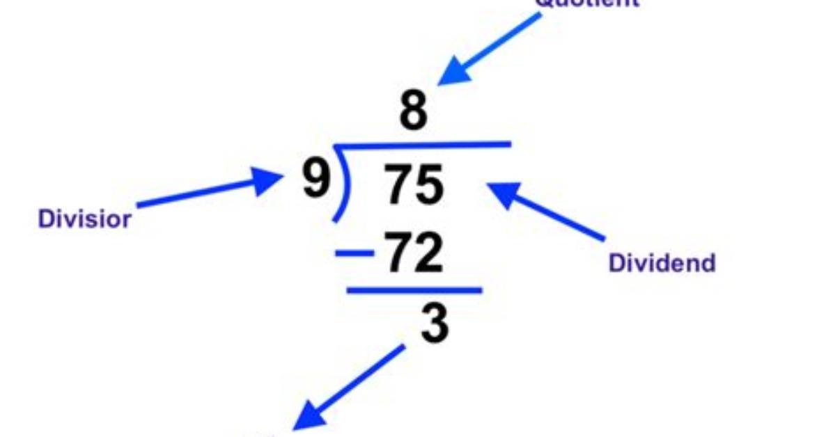 What Is Divisor Dividend?