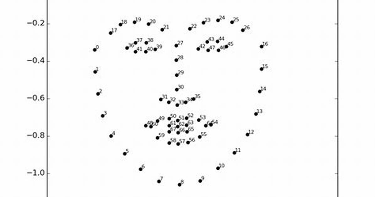 What Is Dlib in Python?
