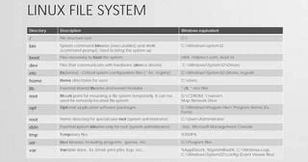 What Is Dll Equivalent in Linux?
