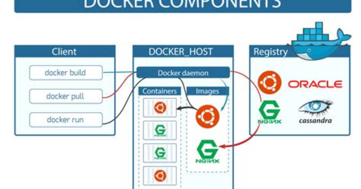 What Is Docker. Io in Relation to Docker-Ce and Docker-Ee (Now Called "Mirantis Kubernetes Engine")?