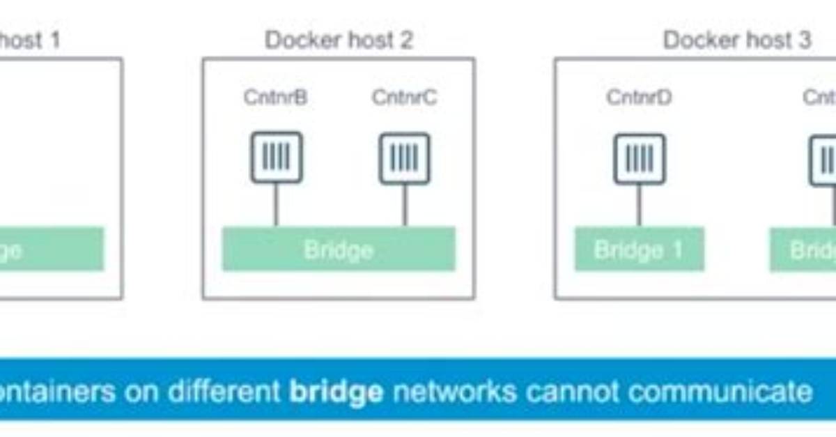 What Is Docker Network Bridge