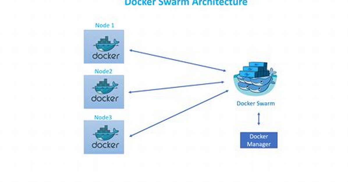 What Is Docker Swarm Node