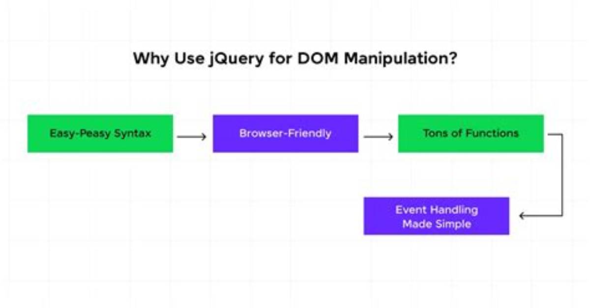 What Is Dom Elements in jQuery?