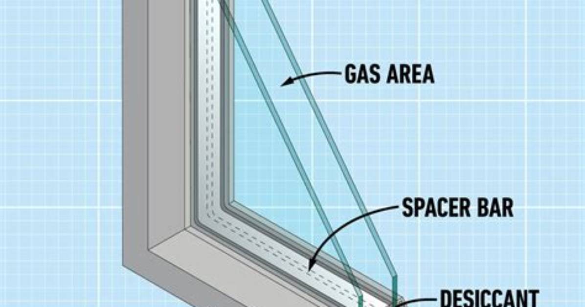 What Is Double Glazed Windows?