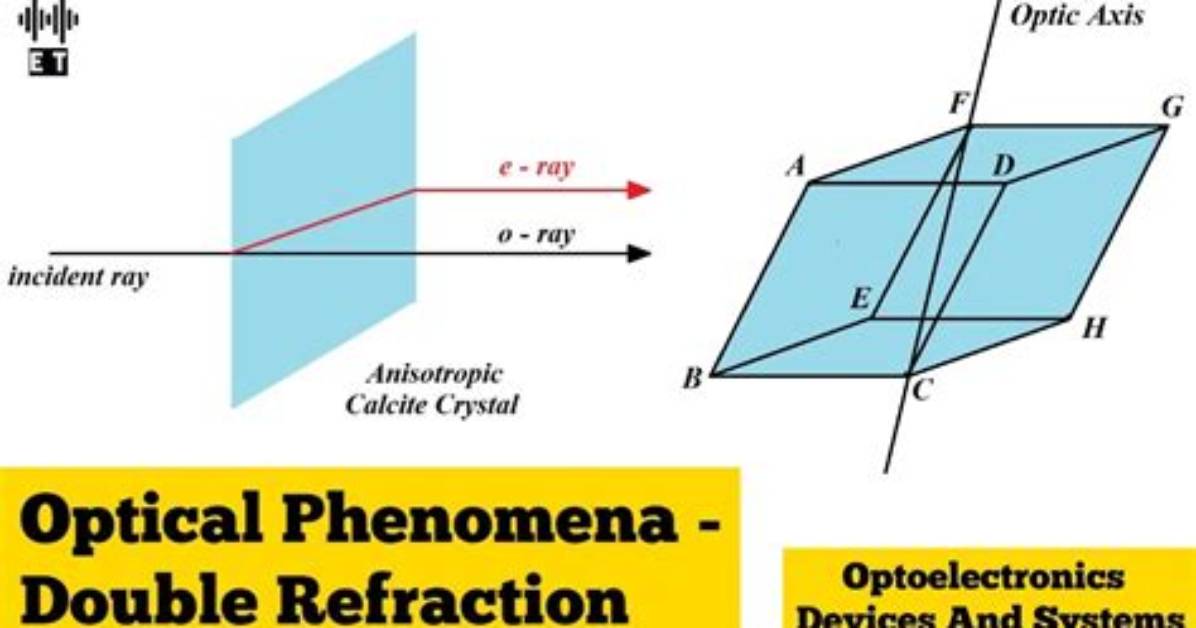 What Is Double Refracting Crystal?