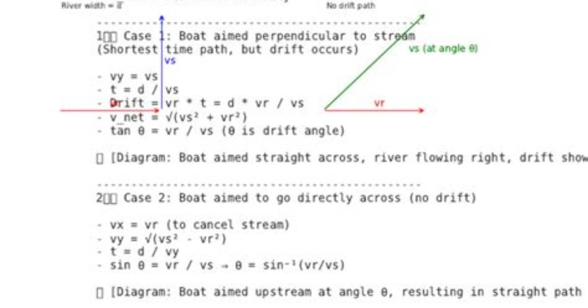 What Is Drift in River Boat Problems?