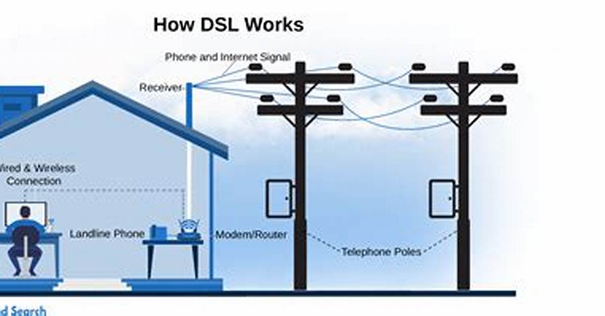 What Is Dsl