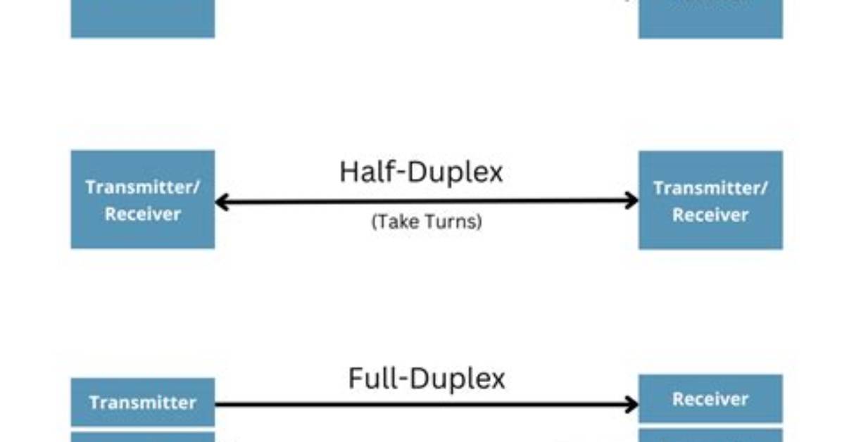 What Is Duplex Multiplex