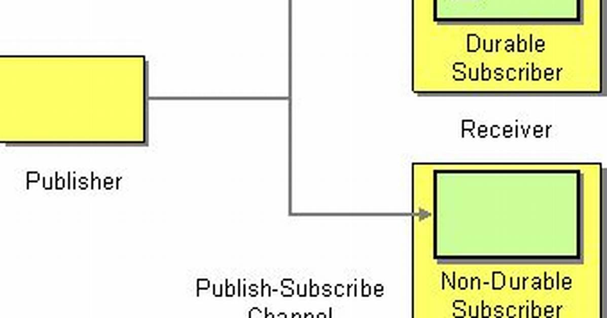 What Is Durable Subscriber
