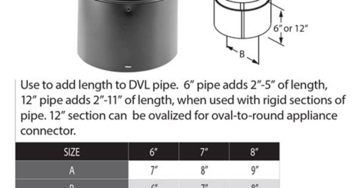 What Is Dvl Pipe