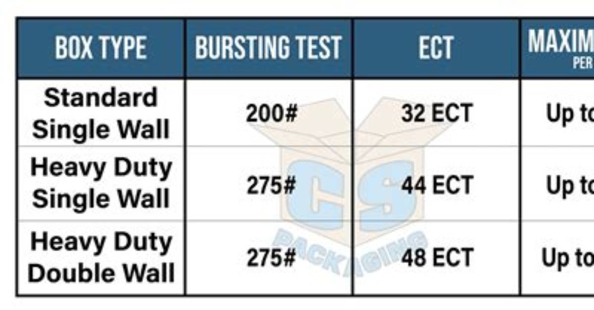 What Is Ect Material