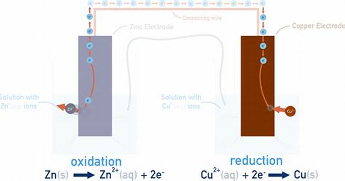 What Is Electrolytic Iron