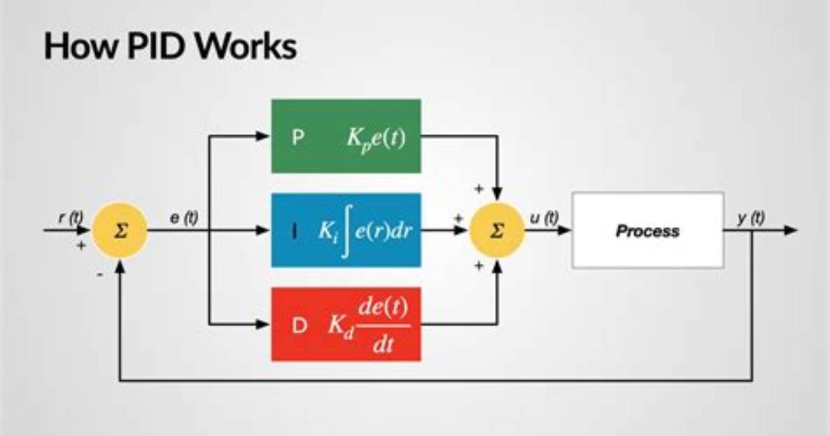 What Is Electronic Pid Controller