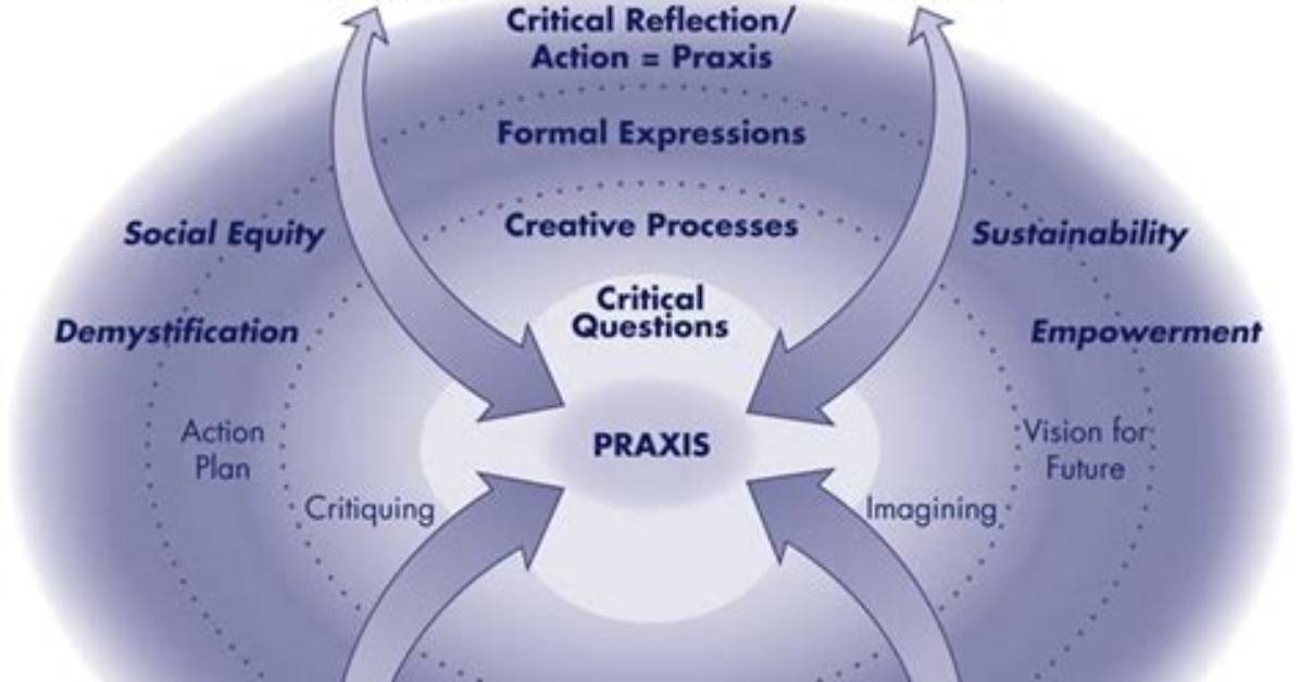 What Is Emancipatory Knowledge?