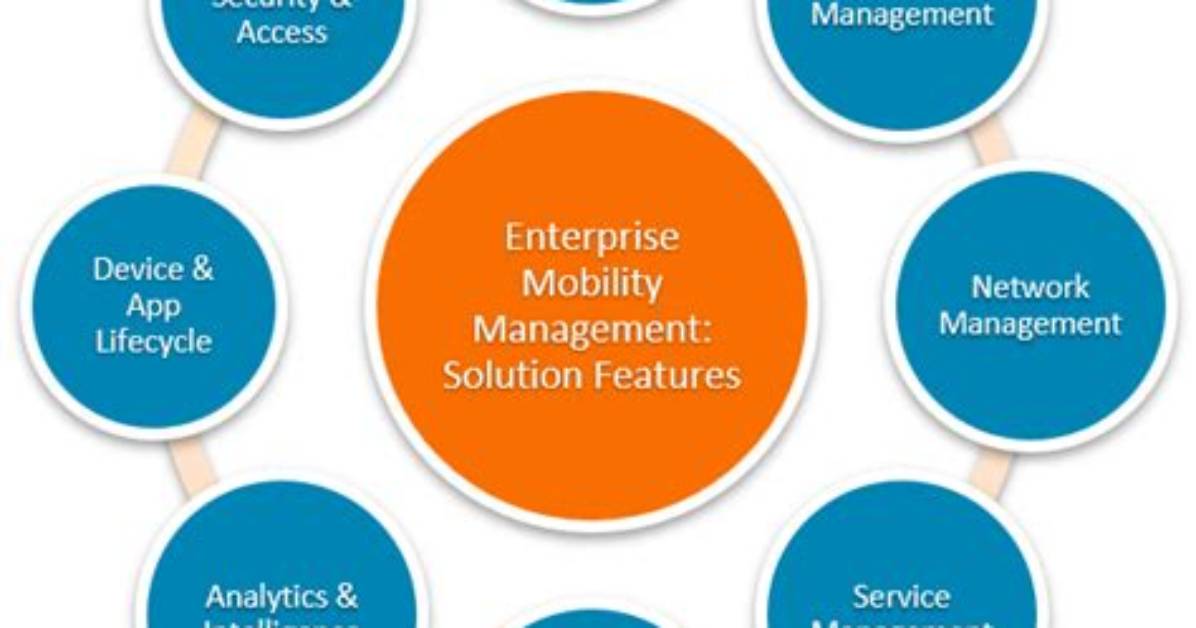 What Is Emm? Enterprise Mobility Management Explained