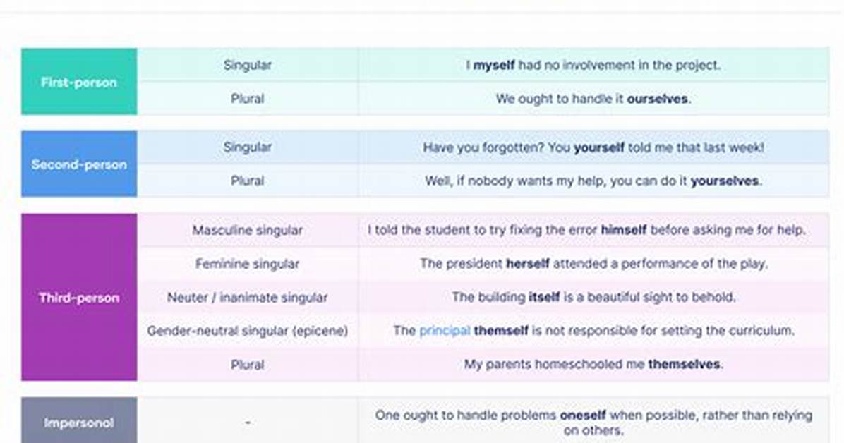 What Is Emphatic Language?