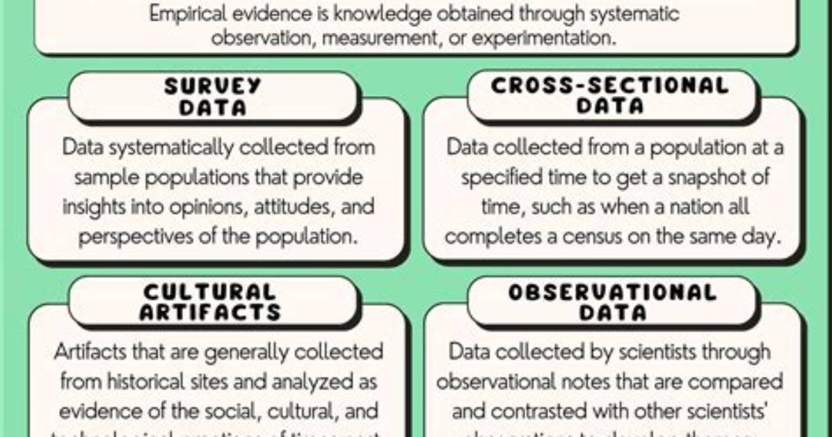 What Is Empirical Example?