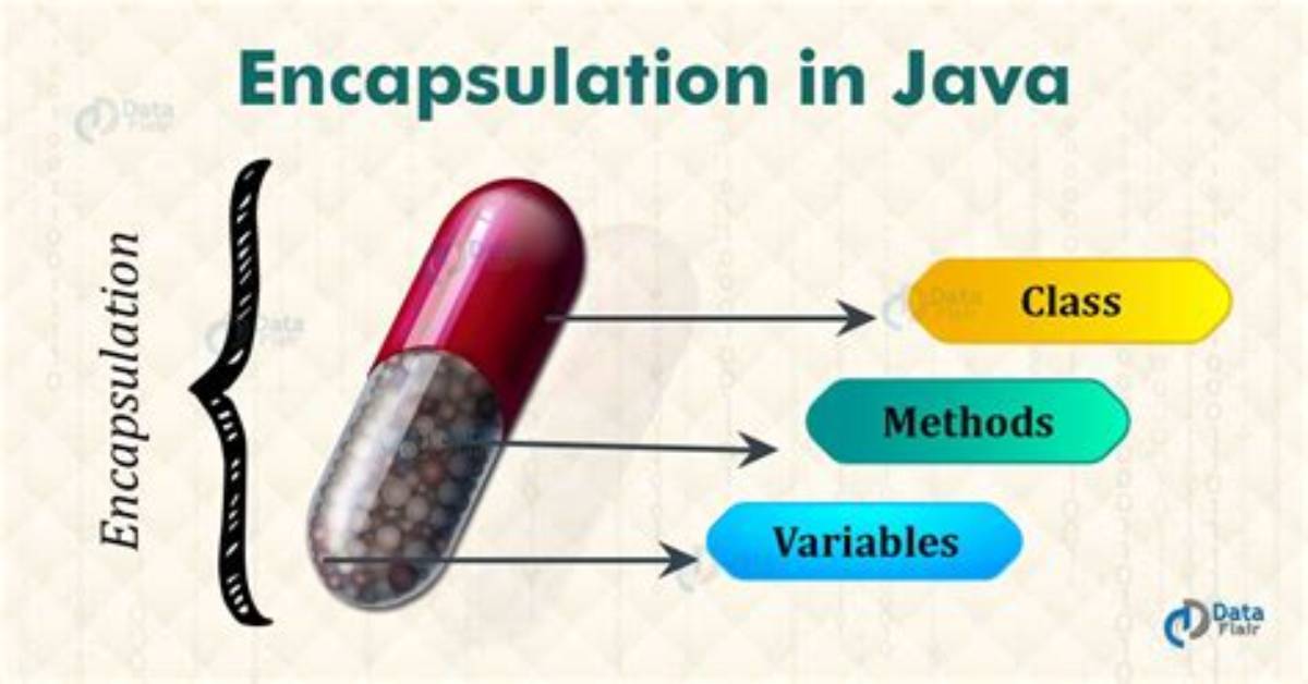 What Is Encapsulation Explain with an Example?
