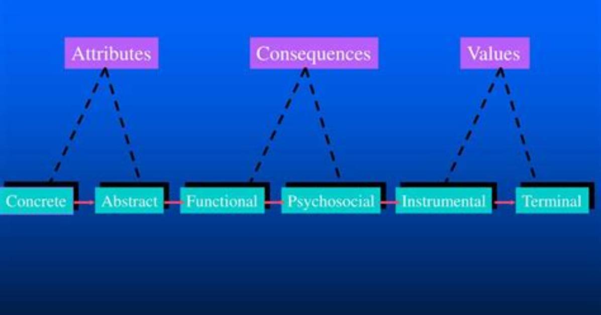 What Is End Chain Model