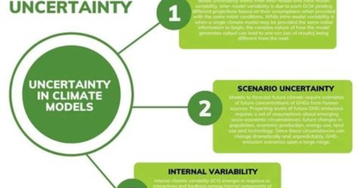 What Is Environmental Uncertainty