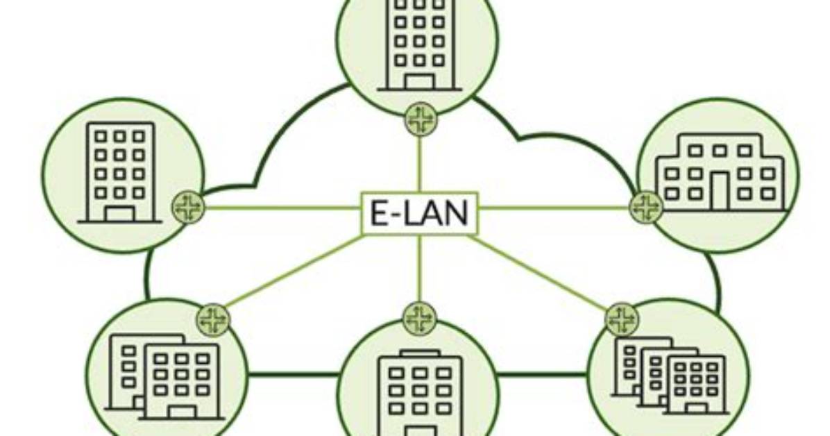 What Is Ep Lan