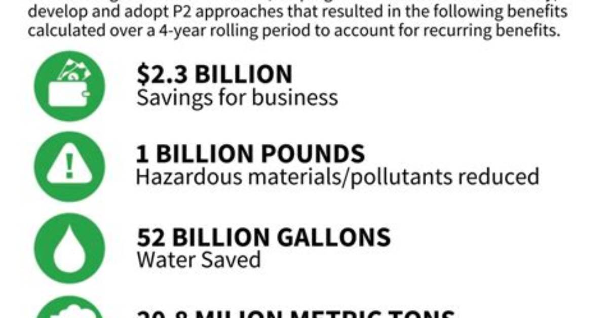 What Is Epa Assistance