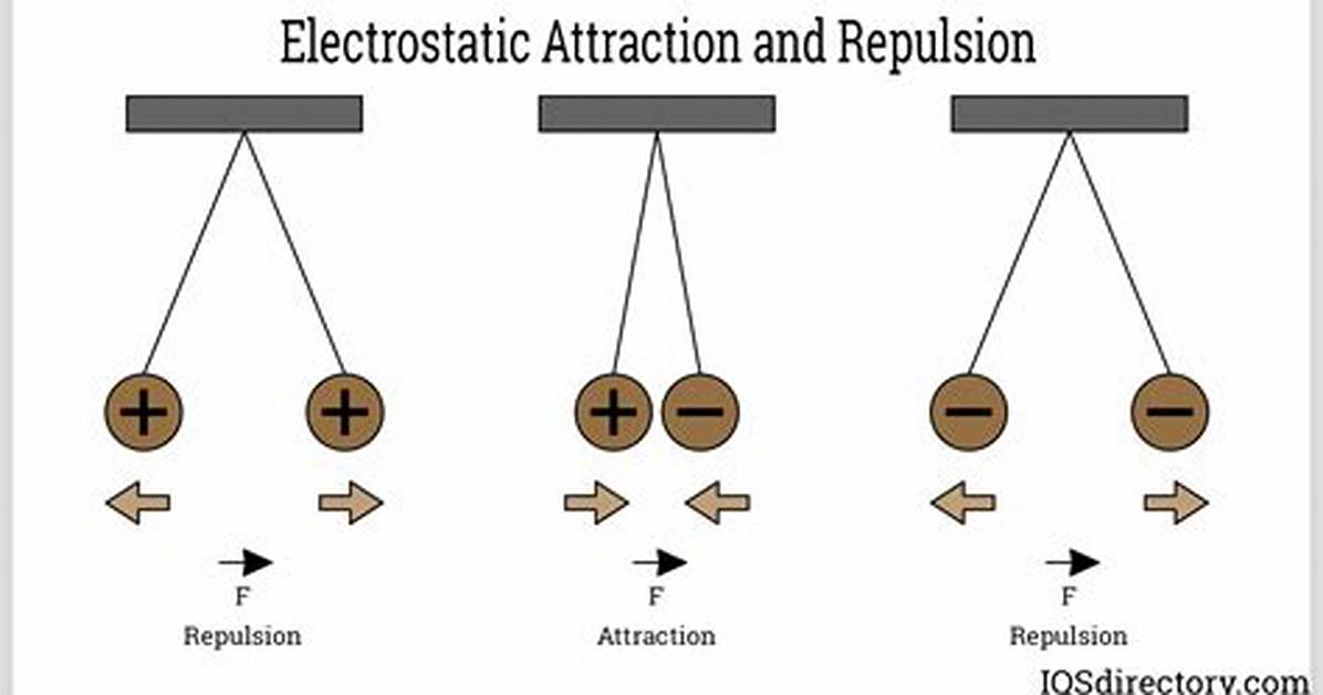 What Is Epsilon Electrostatic?