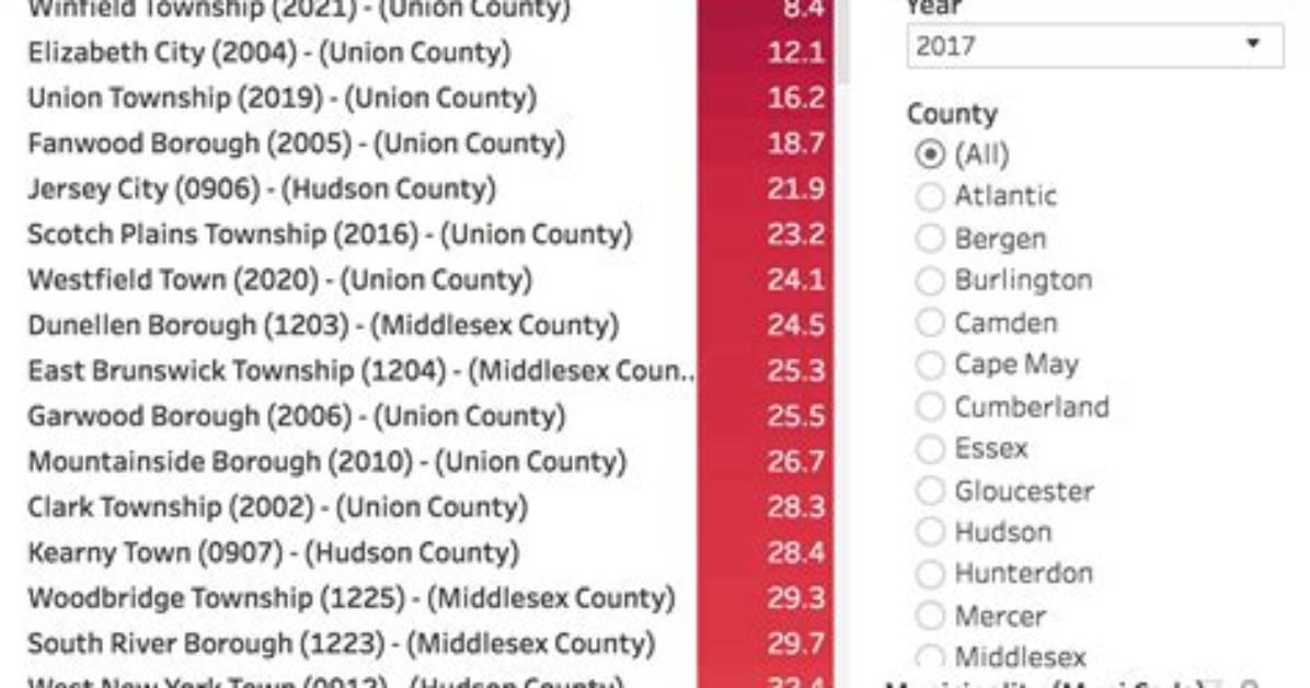What Is Equalization Ratio Nj