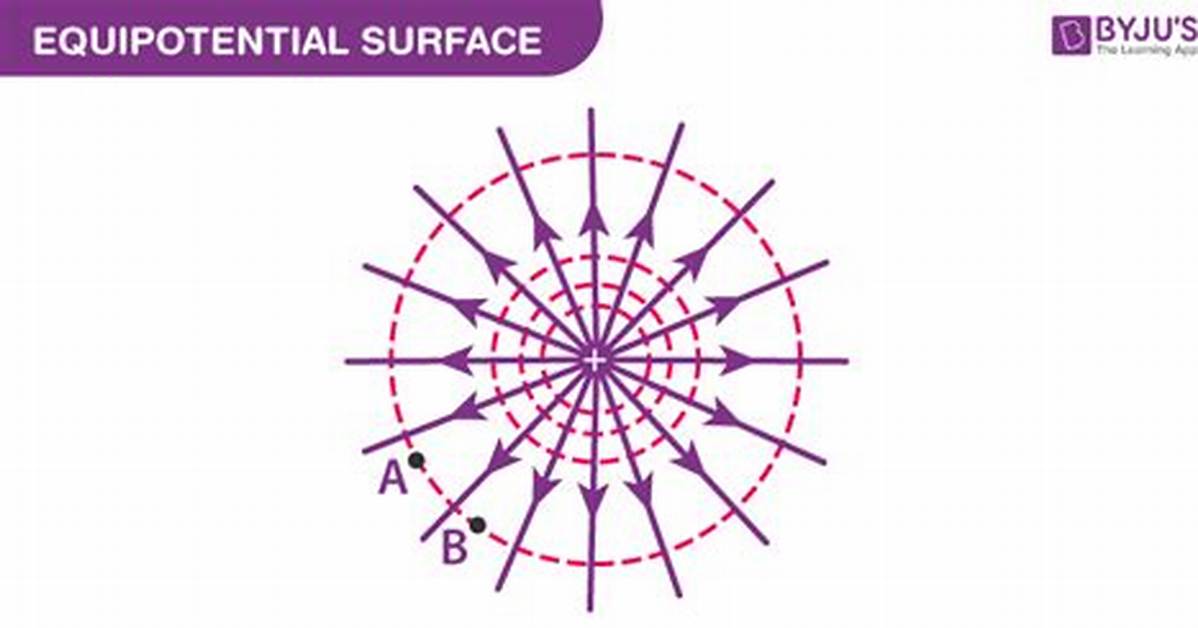 What Is Equipotential Surface Give an Example?
