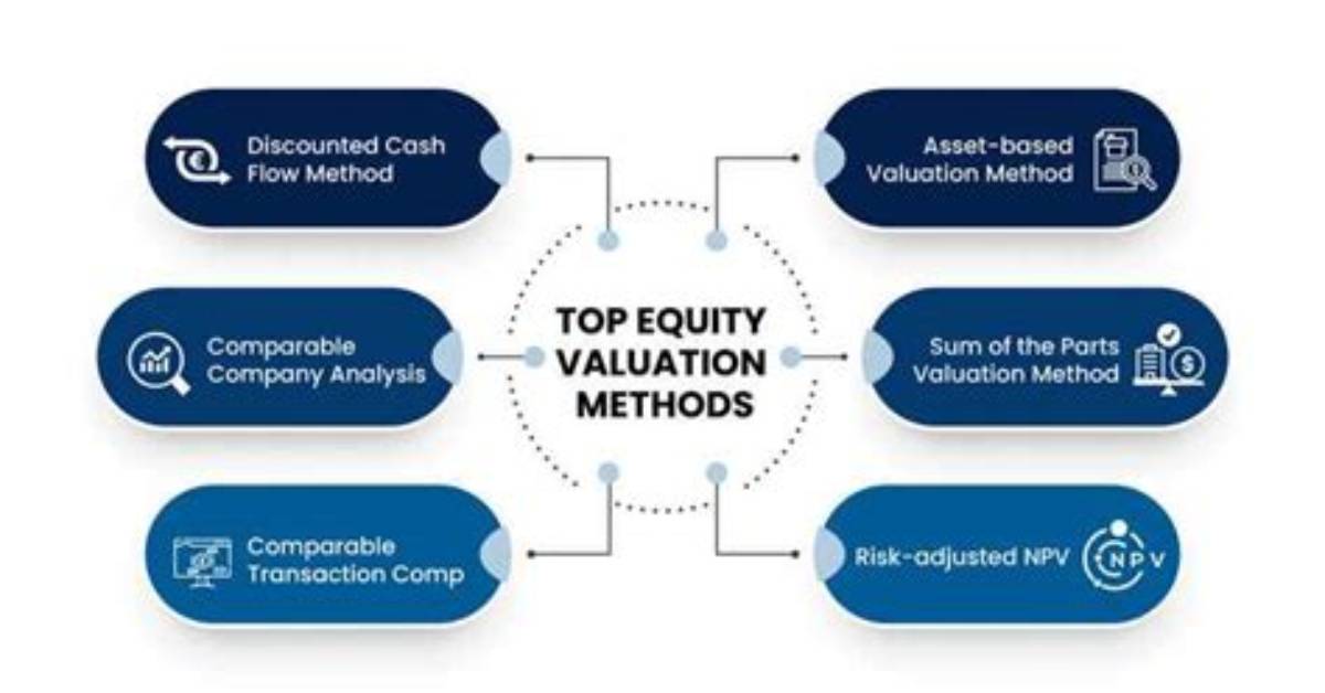 What Is Equity Valuation